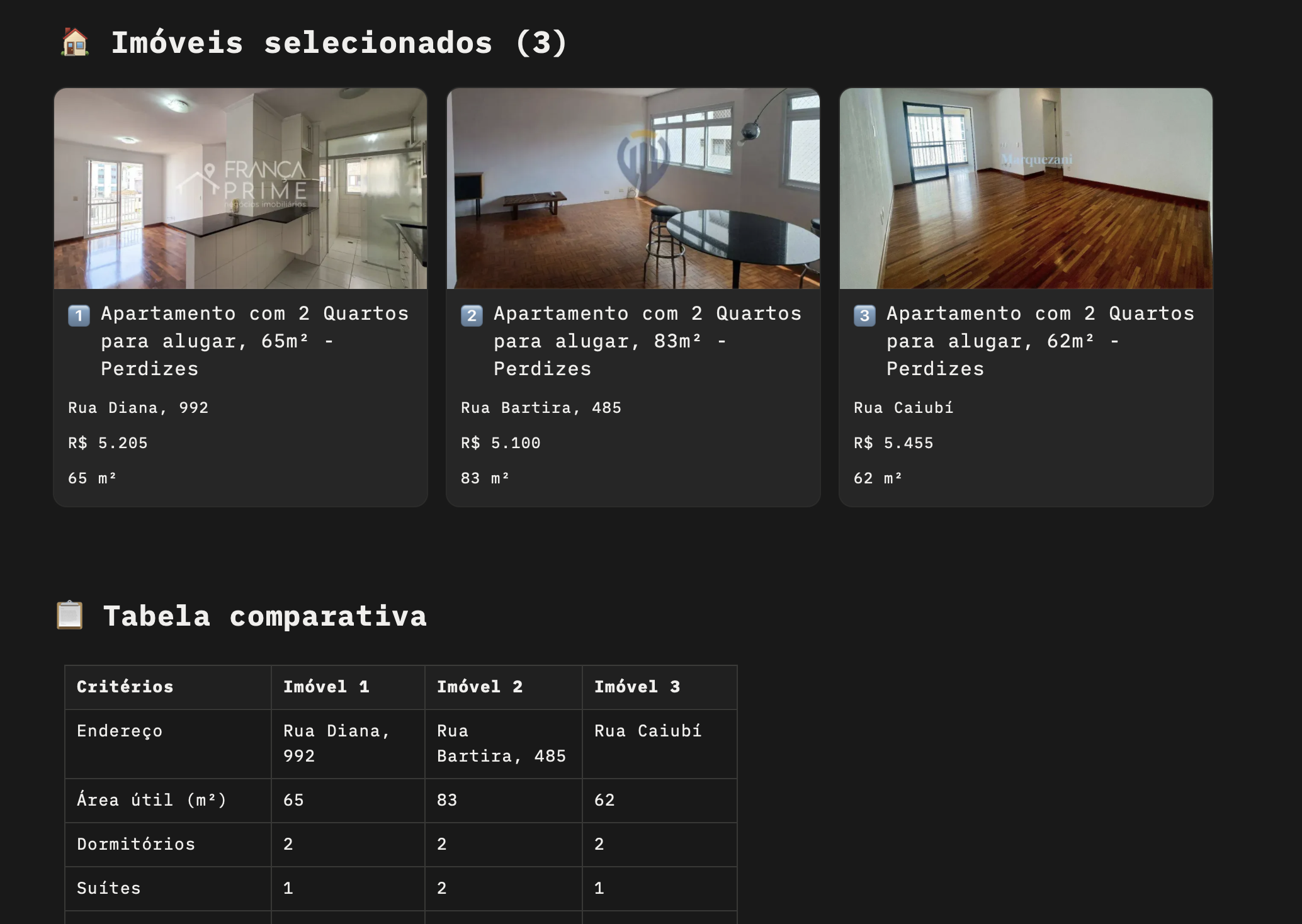 Imóveis selecionados e tabela comparativa